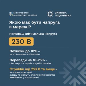 Перепади напруги: прості правила, які допоможуть зберегти вашу техніку